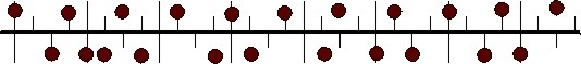 notation-muster